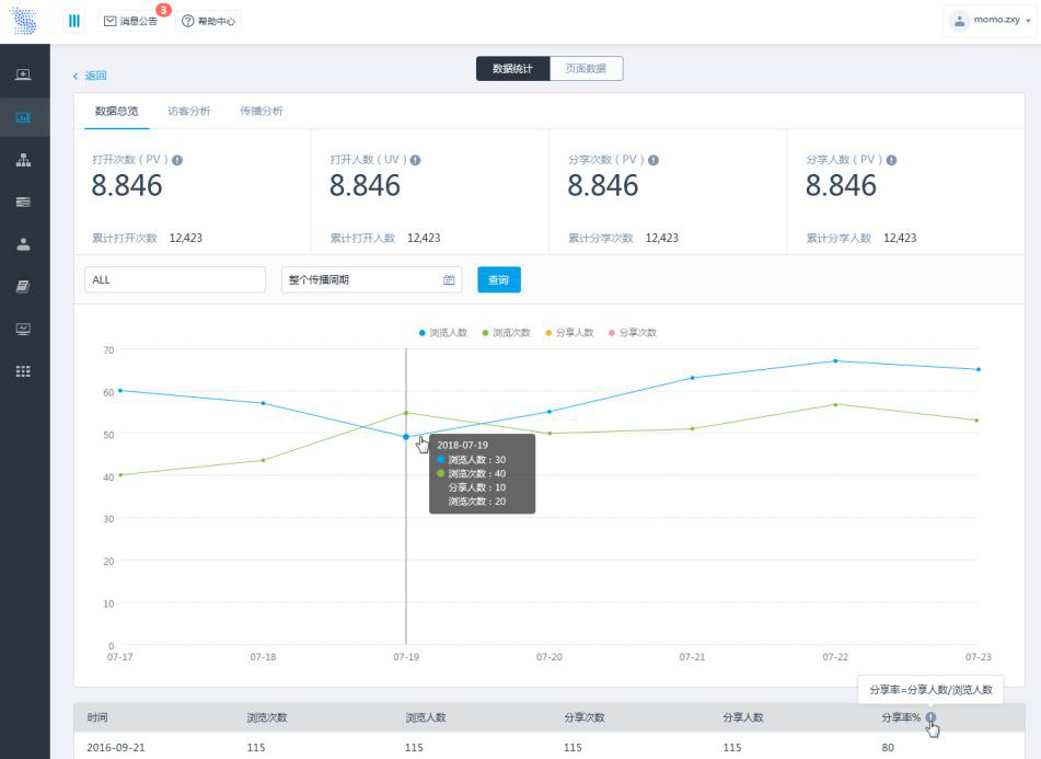 如何玩轉(zhuǎn)智能營銷