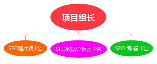 外包費(fèi)用介紹-關(guān)鍵詞按天扣費(fèi)-不上首頁不收費(fèi)