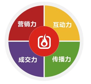怎么選擇靠譜的網(wǎng)站建設(shè)公司網(wǎng)站被懲罰降權(quán)原