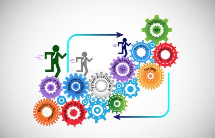 如何判斷鄭州軟件開發(fā)科技公司是否正規(guī)？