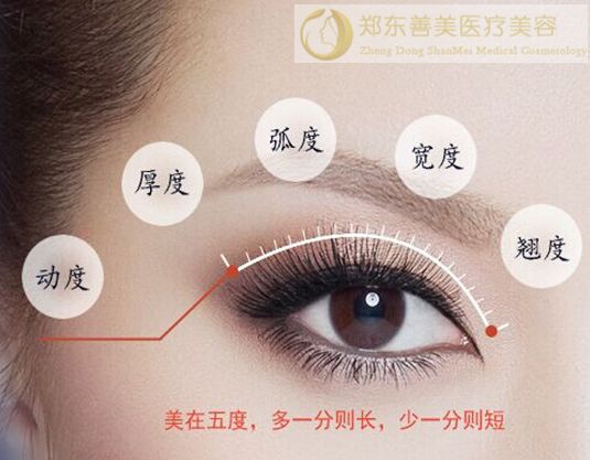 鄭州美醫(yī)療美容