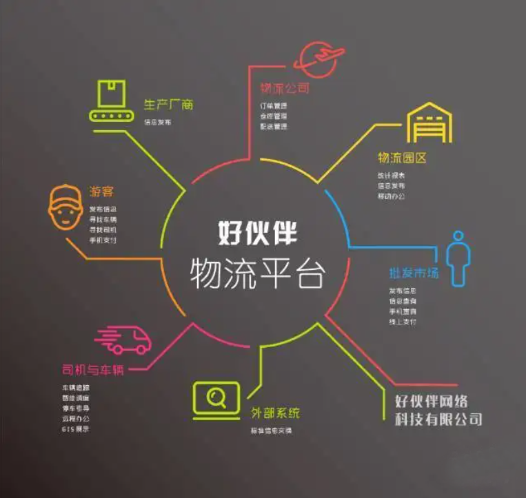 物流APP軟件功能開(kāi)發(fā)解決方案