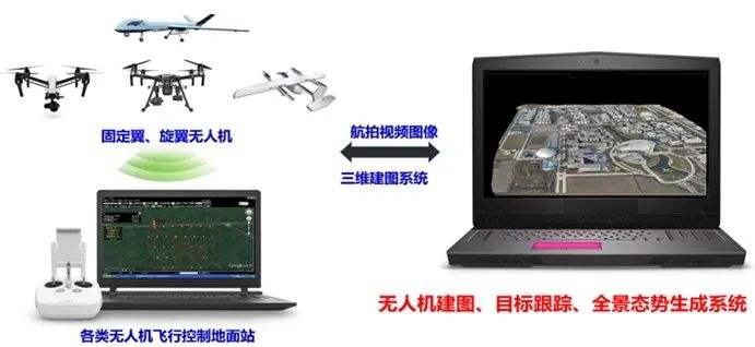 無人機(jī)智能化飛行參數(shù)優(yōu)化管控系統(tǒng)開發(fā)