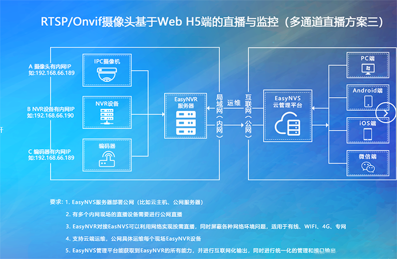 類似仿瑩石云平臺(tái)軟件開(kāi)發(fā)
