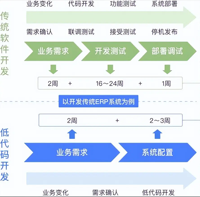 CRM客戶(hù)管理軟件開(kāi)發(fā)