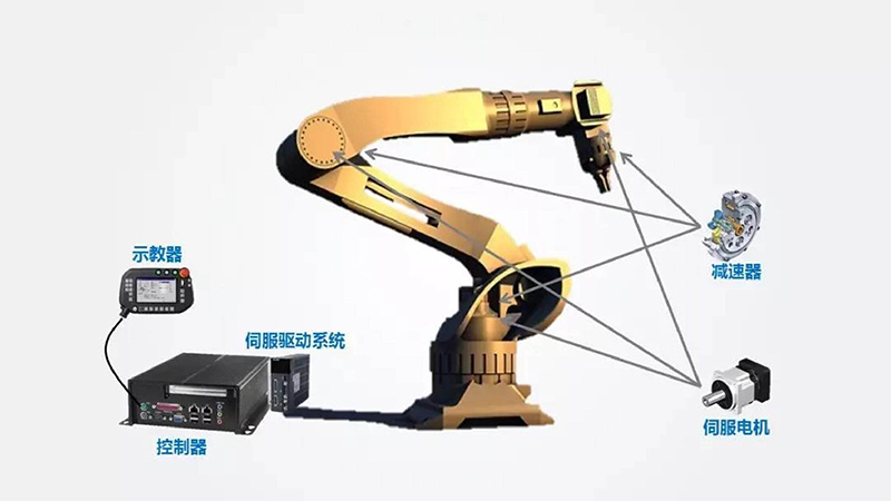 機(jī)器人系統(tǒng)開發(fā)