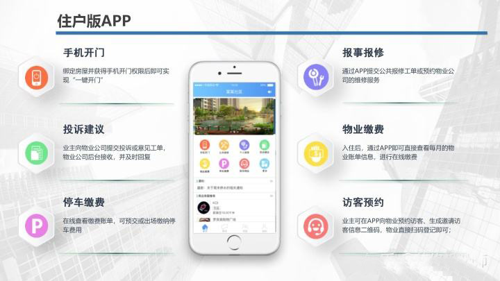 智慧社區(qū)管理平臺(tái)軟件開(kāi)發(fā)