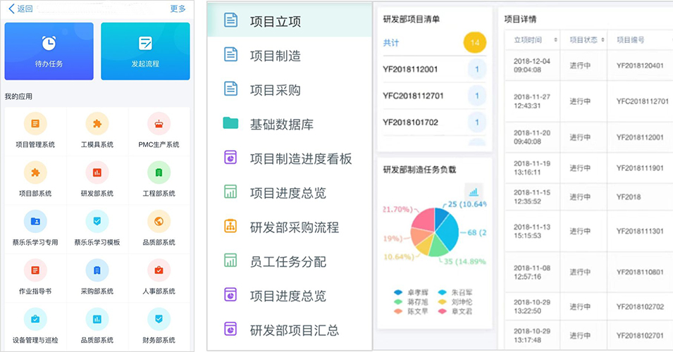 項(xiàng)目審批辦公軟件開發(fā)