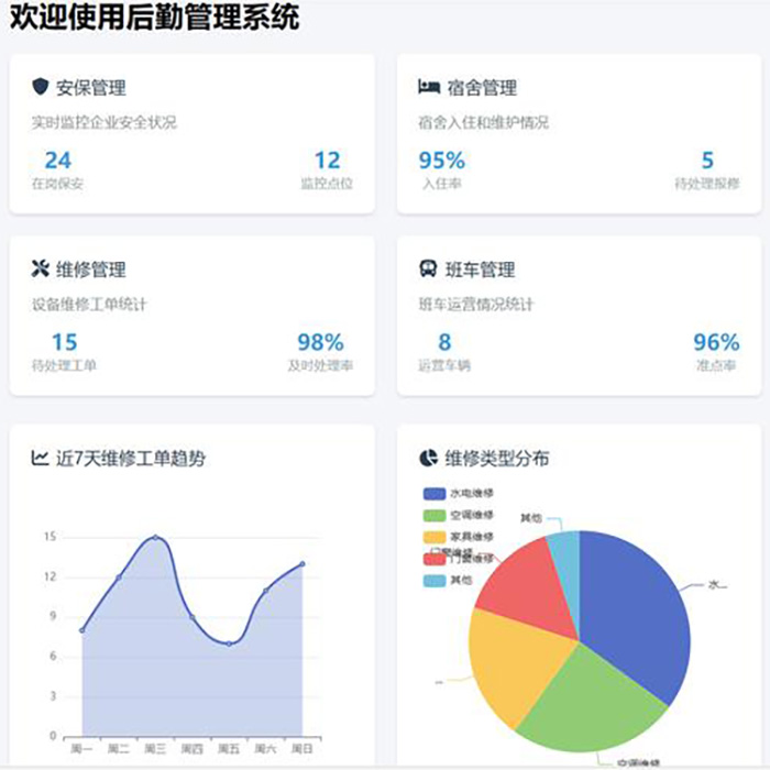 學校后勤報單系統(tǒng)軟件開發(fā)